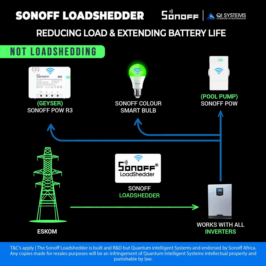 SONOFF LOADSHEDDER GENUINE