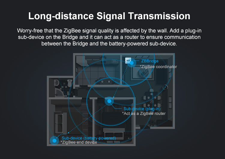 Sonoff Wifi/Zigbee bridge Refurbished