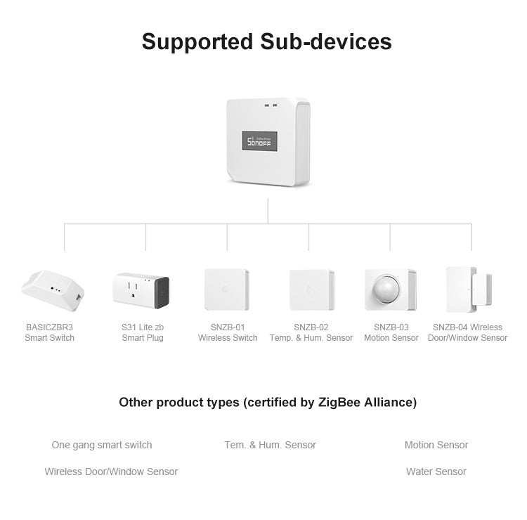 Sonoff Wifi/Zigbee bridge Refurbished