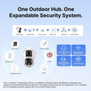 SONOFF CAM Outdoor DUO -- Dual Lens 4MP+4MP Outdoor Security Camera + Zigbee Hub (CAM-C44HE)