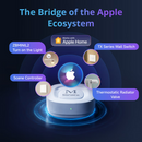 SONOFF Bridge Max Smart Home Bridge | Bridge-M