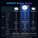 SONOFF Bridge Max Smart Home Bridge | Bridge-M