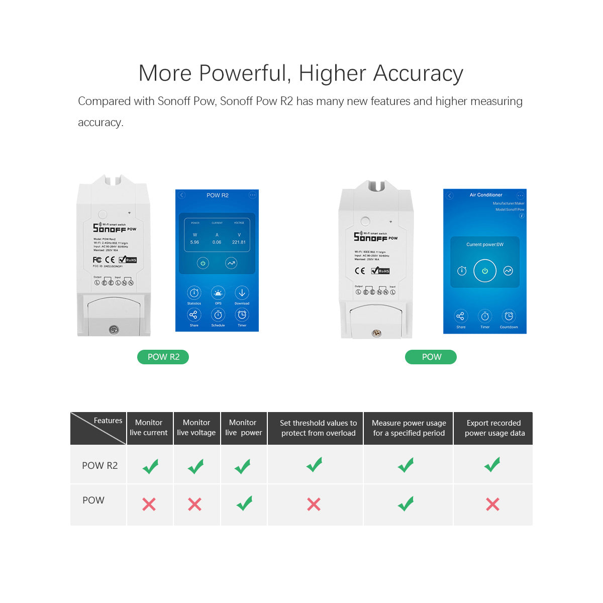 Sonoff Pow R2 Refurbished